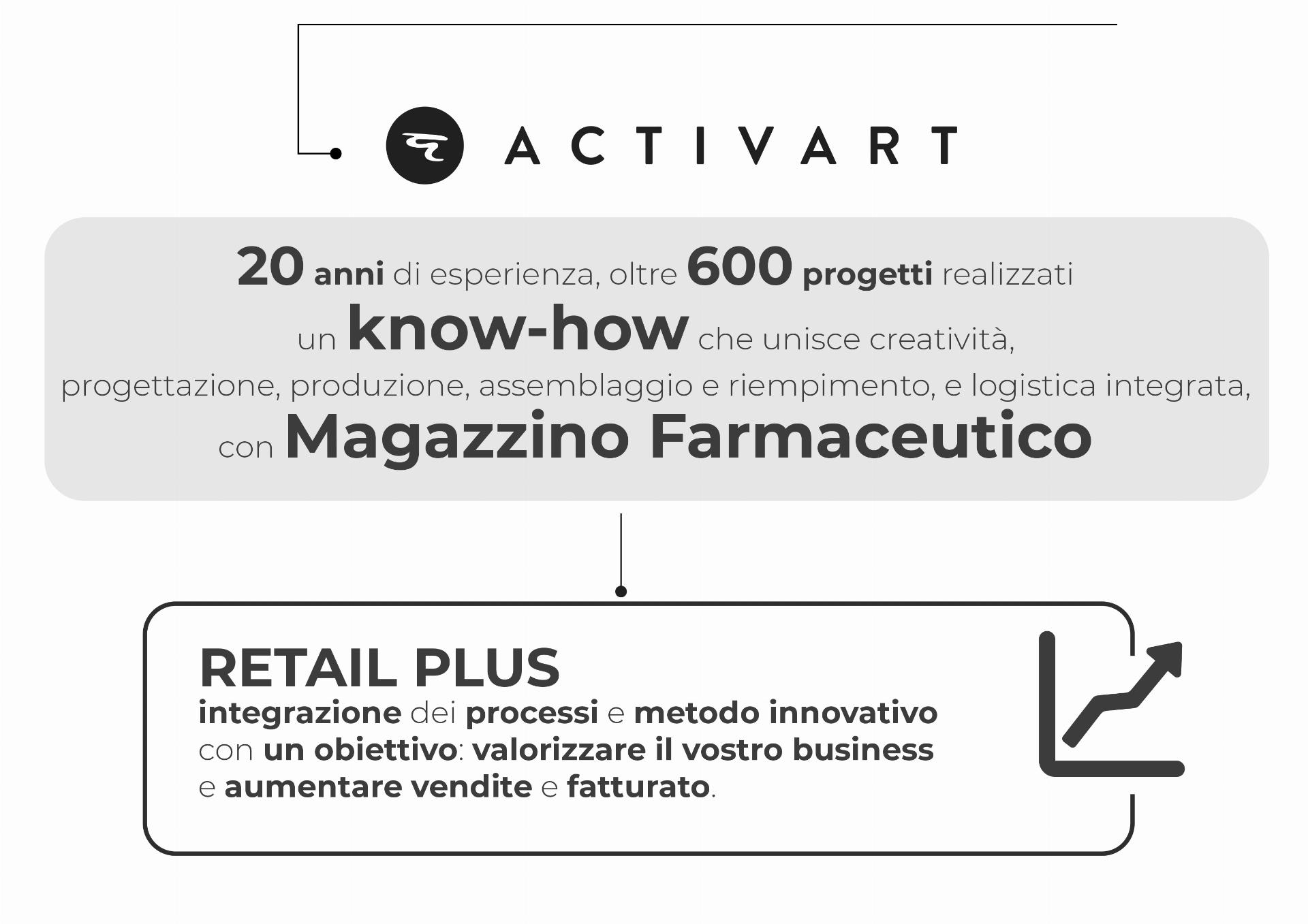 5436 - ACTIVART RETAIL - Presentazione sito - LAV 1 mob4.jpg